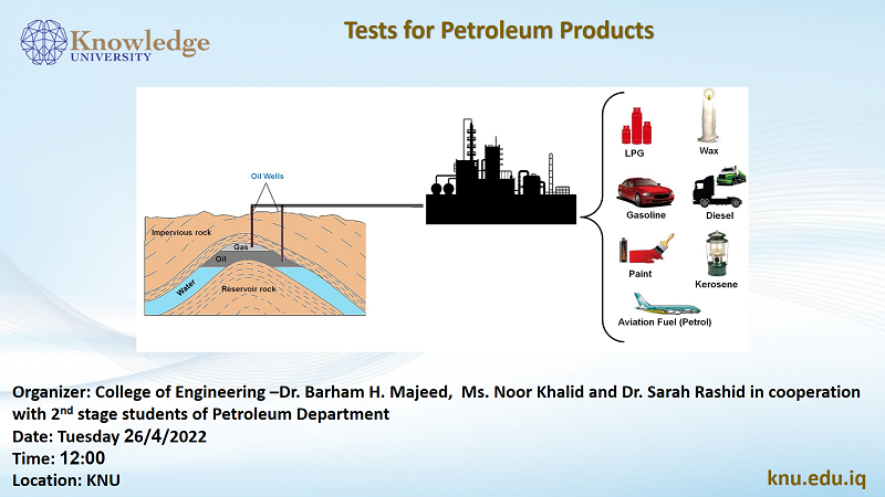 Test for Petroleum Products