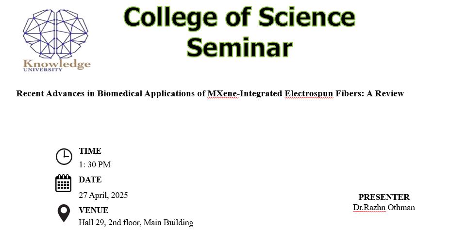 Recent Advances in Biomedical Applications of MXene-Integrated Electrospun Fibers: A Review