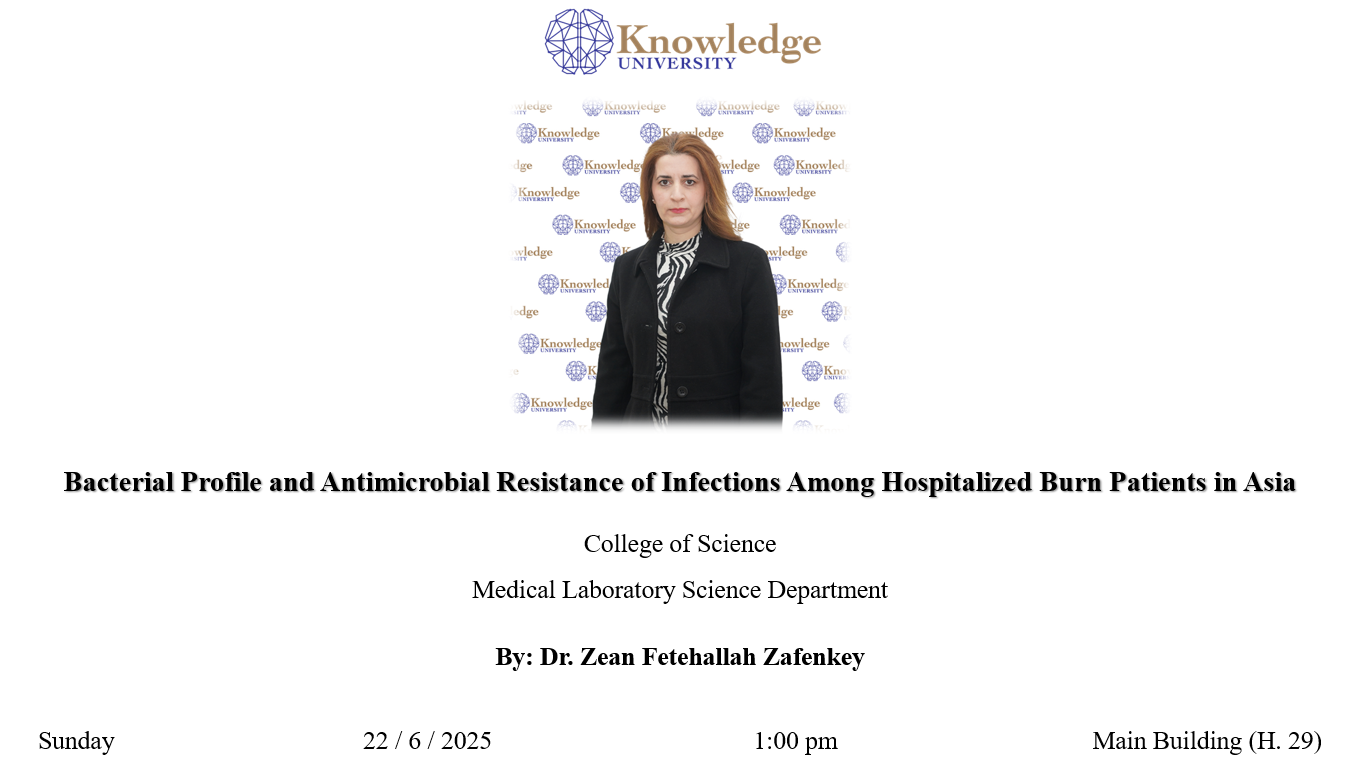 Bacterial Profile and Antimicrobial Resistance of Infections Among Hospitalized Burn Patients in Asia