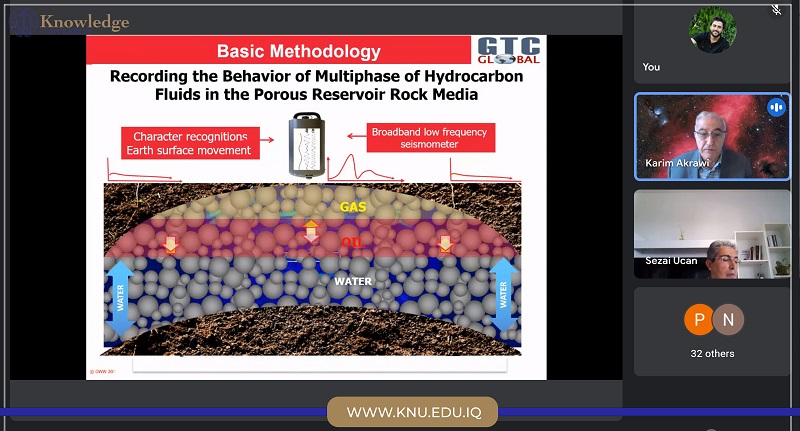 GMG Guns And Bioenzyme For Well Stimulation Passive Seismic Technology For HC Identification International Online Workshop